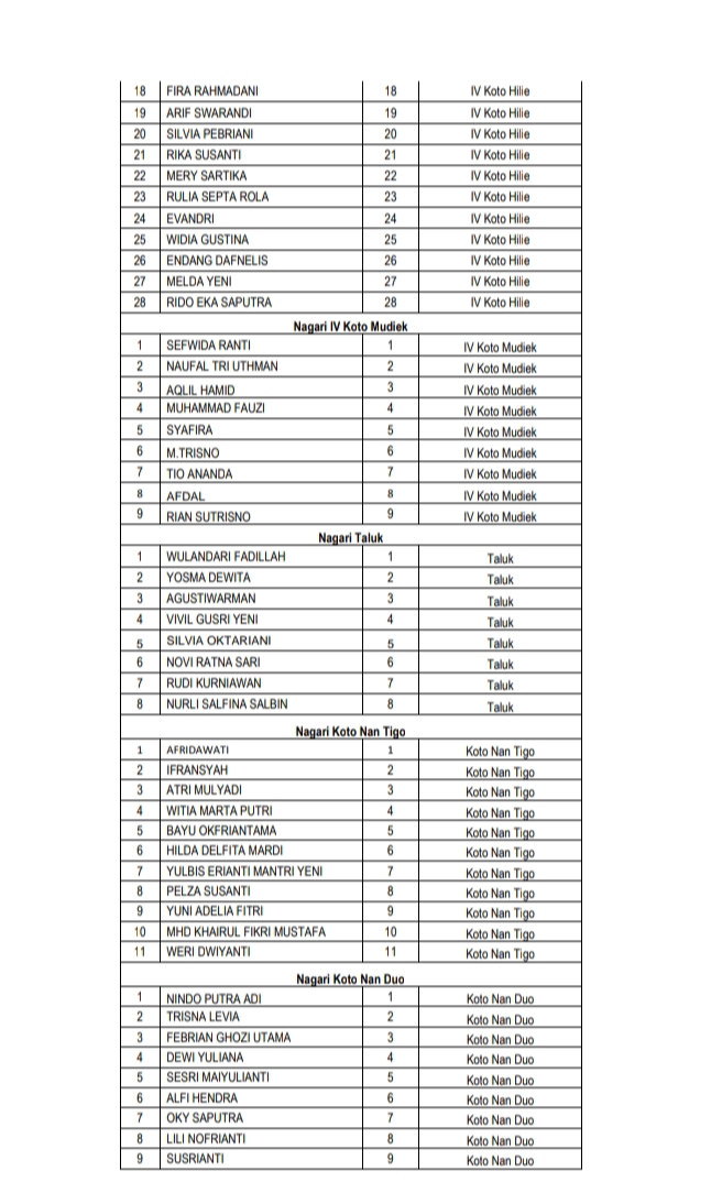 IMG 20240119 085338 PENGUMUMAN HASIL SELEKSI PENGAWAS TPS KELURAHAN/DESA SE-KECAMATAN BATANG KAPAS