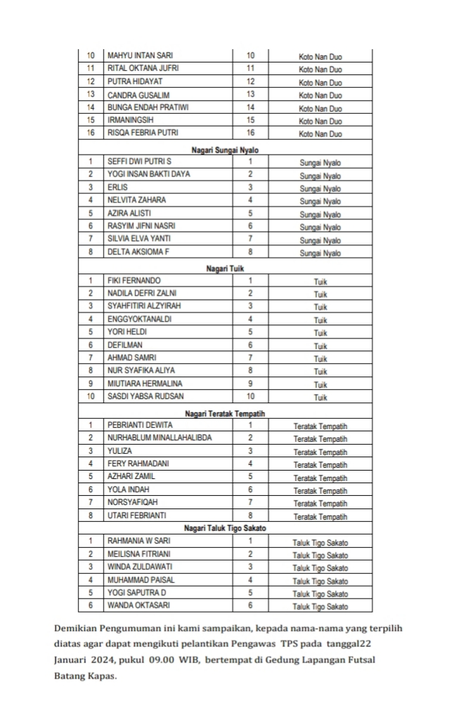 IMG 20240119 085431 PENGUMUMAN HASIL SELEKSI PENGAWAS TPS KELURAHAN/DESA SE-KECAMATAN BATANG KAPAS